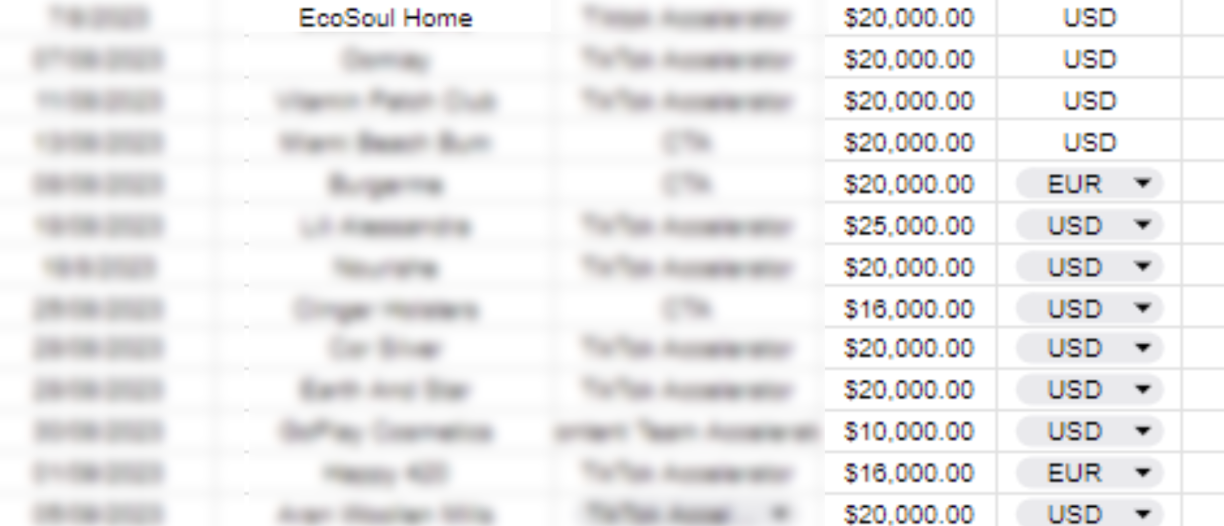 Tim's $20k deals